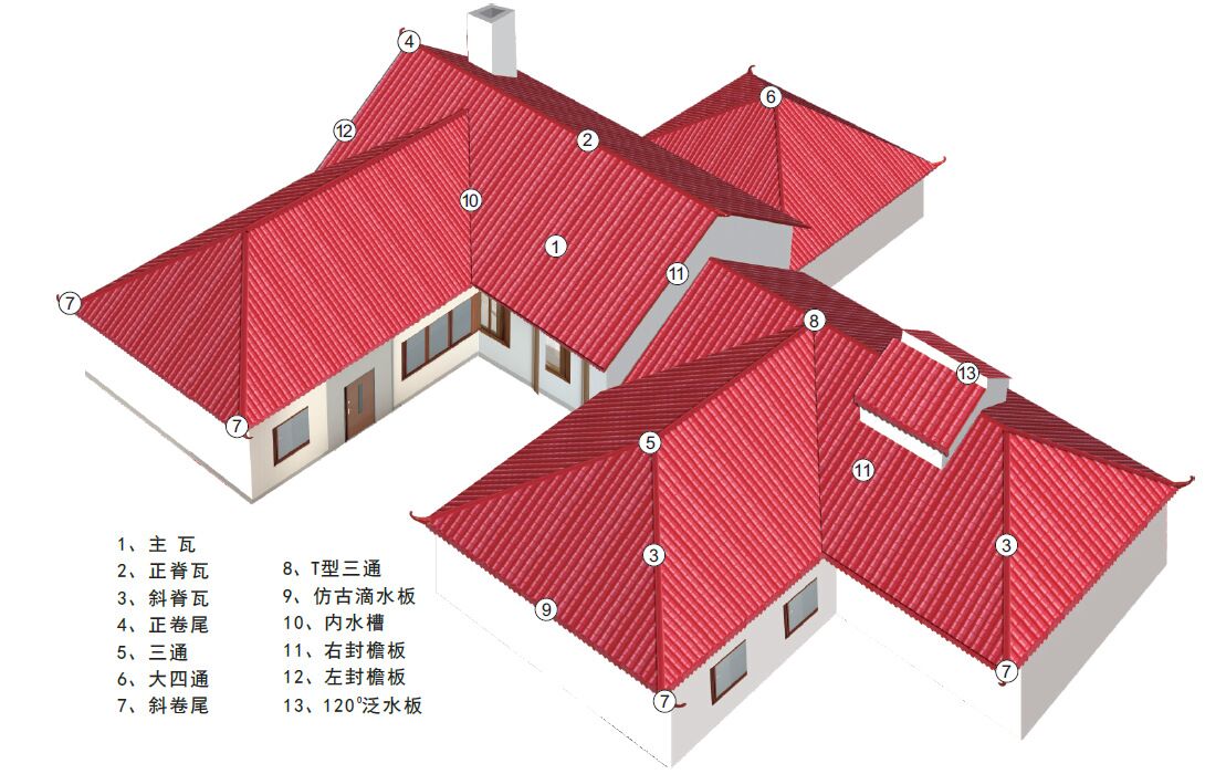 樹脂瓦廠家
