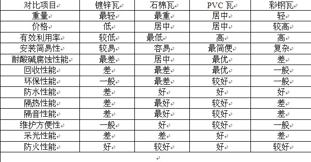 樹脂瓦廠家