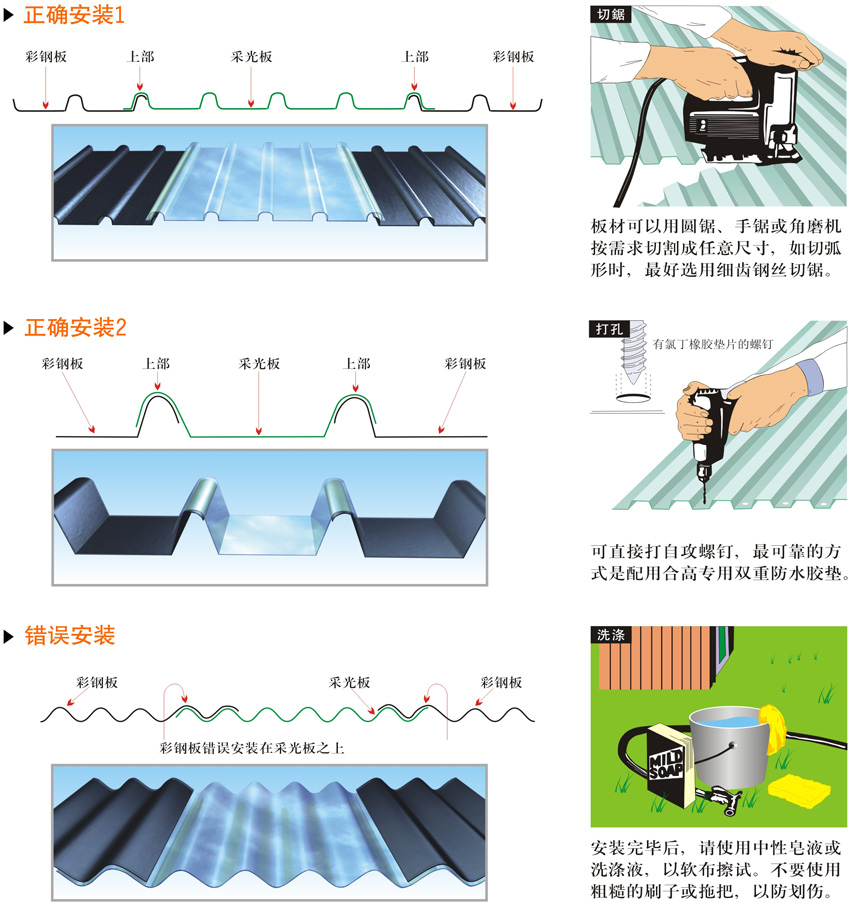 廣東FRP瓦廠家