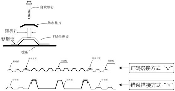 廣東FRP瓦廠家