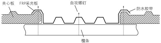 廣東FRP瓦廠家