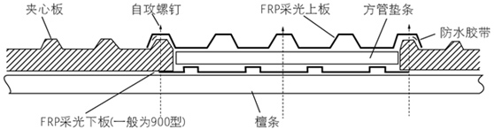 廣東FRP瓦廠家
