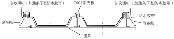 廣東FRP瓦廠家